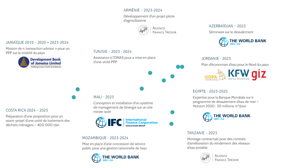 Carte des missions internationales