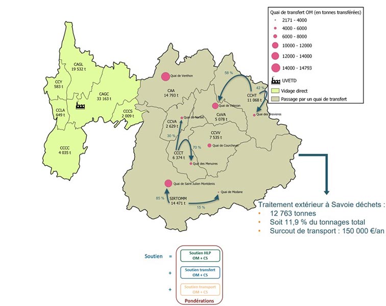 Optimiser le transport des déchets ménagers en Savoie