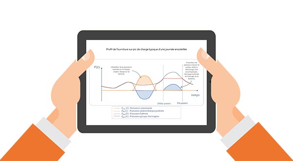 Les microgrids off-grid : fonctionnement
